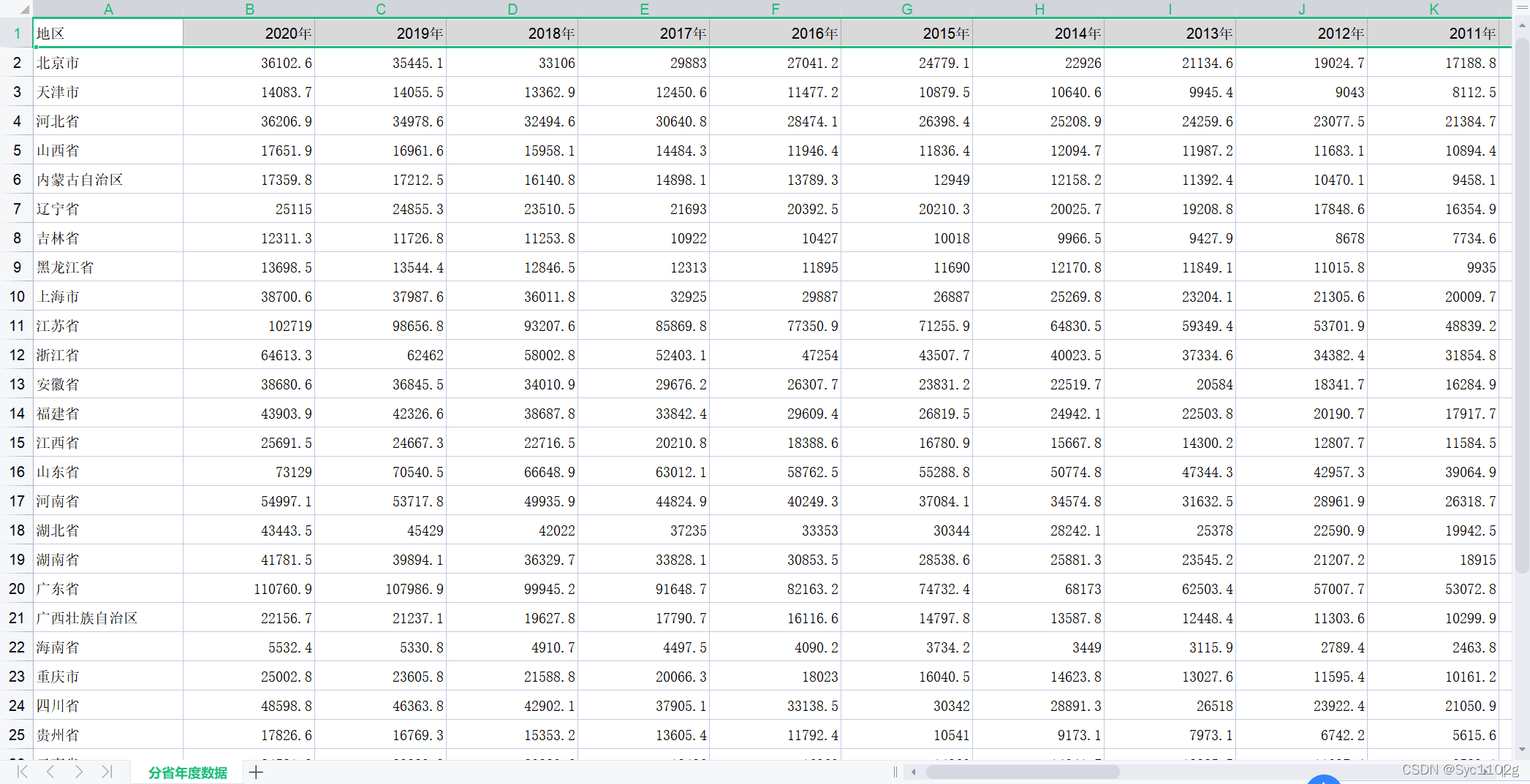 grafana中的bar chart bar chart race_后端_04