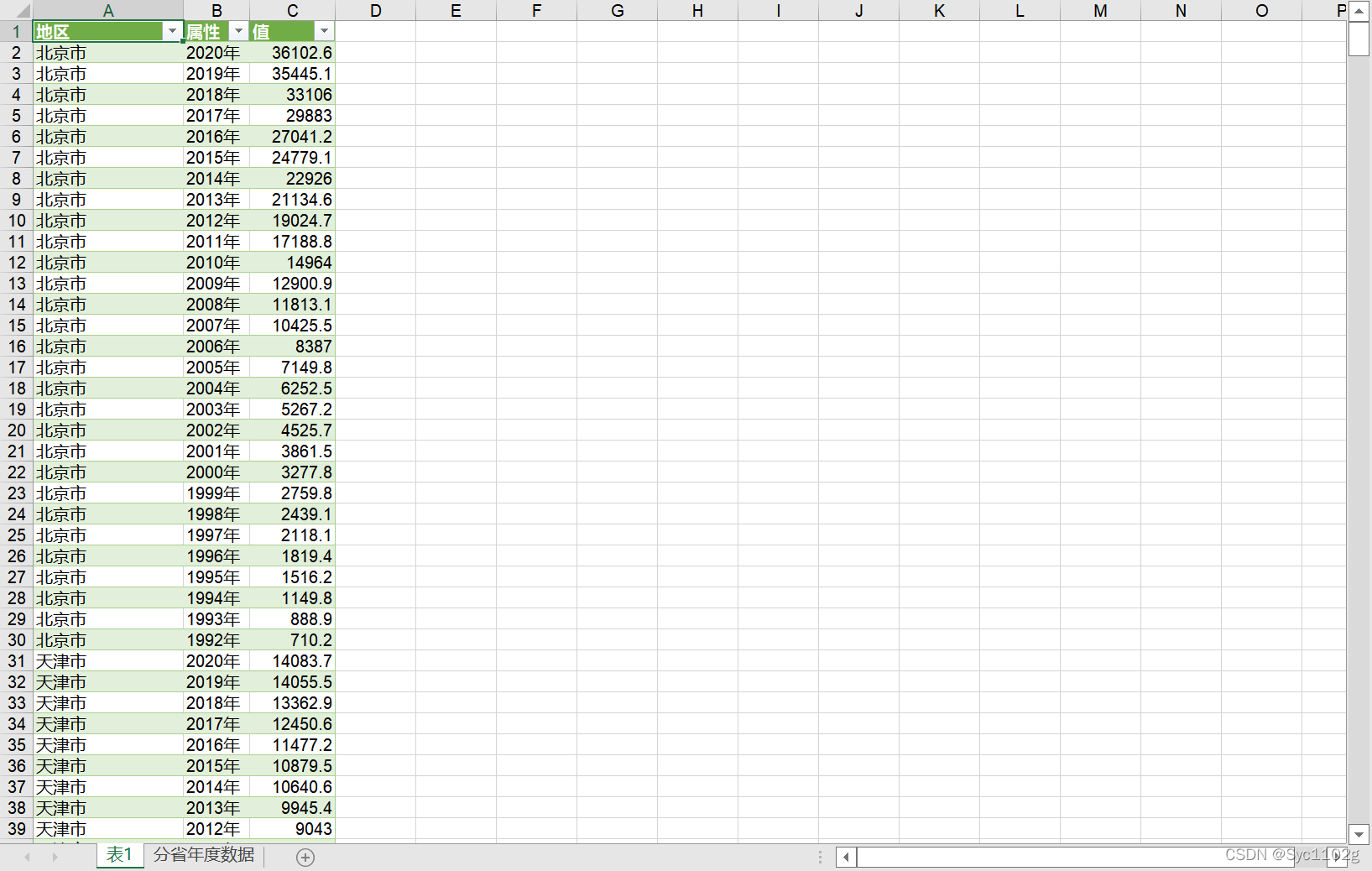 grafana中的bar chart bar chart race_后端_06