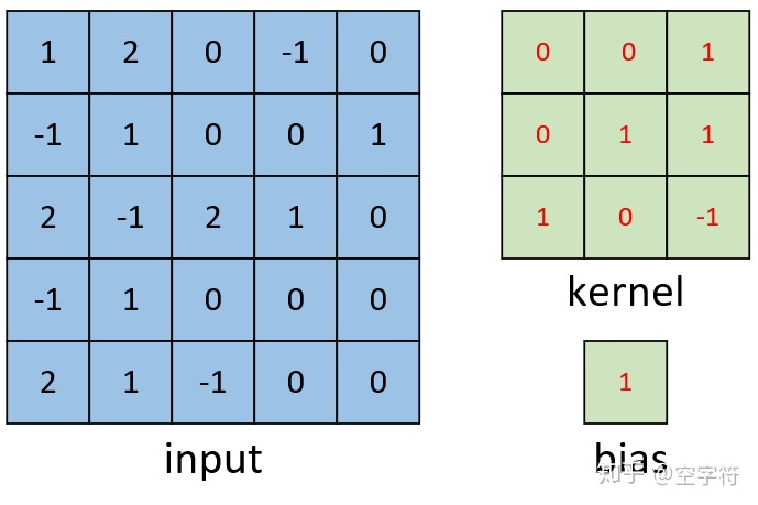 查看卷积的权重 怎么计算卷积_卷积核_02