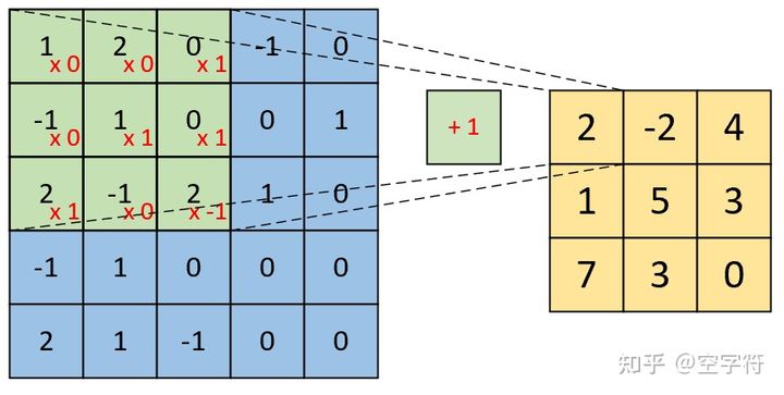 查看卷积的权重 怎么计算卷积_卷积核_03