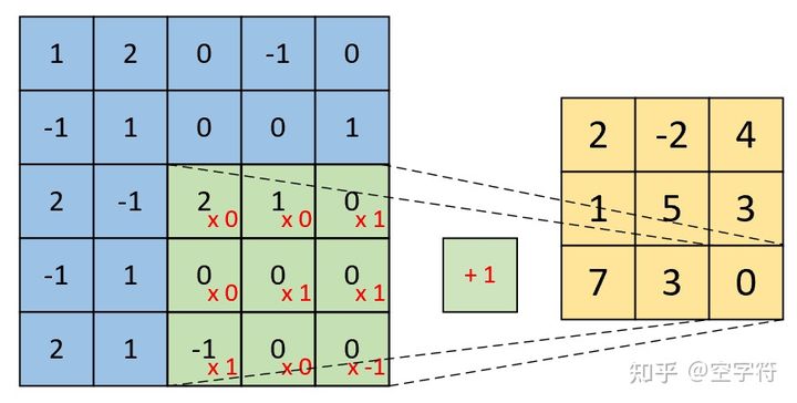 查看卷积的权重 怎么计算卷积_查看卷积的权重_04