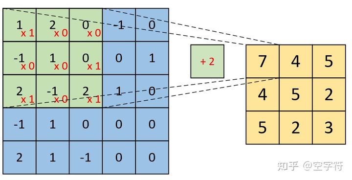 查看卷积的权重 怎么计算卷积_卷积核_06