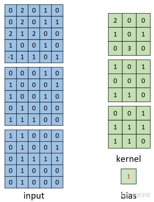 查看卷积的权重 怎么计算卷积_卷积_08
