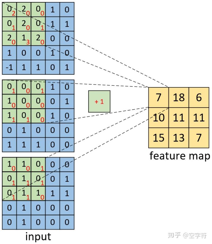 查看卷积的权重 怎么计算卷积_卷积_09