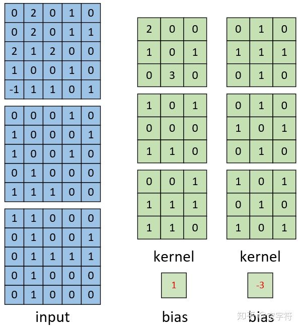 查看卷积的权重 怎么计算卷积_深度学习_10