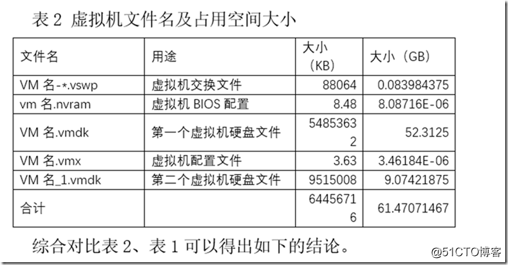 ESXi清理 esxi占用空间_配置文件_05