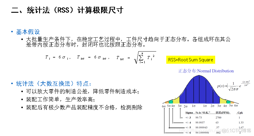 梯形螺纹公差等级与极限偏差 梯形螺纹中径公差计算_梯形螺纹公差等级与极限偏差_10