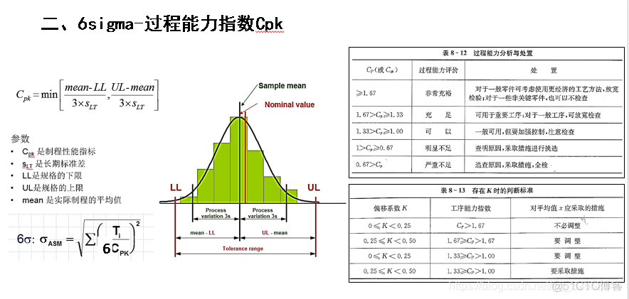 梯形螺纹公差等级与极限偏差 梯形螺纹中径公差计算_梯形螺纹公差等级与极限偏差_11