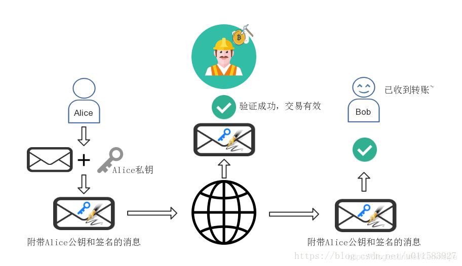 非对称加密算法 有哪些 非对称加密算法的含义_加密解密_05