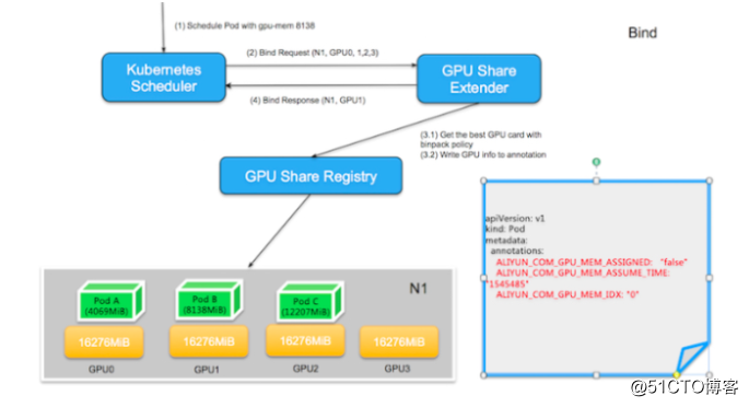 多台gpu共享显存 gpu 共享_Server_02