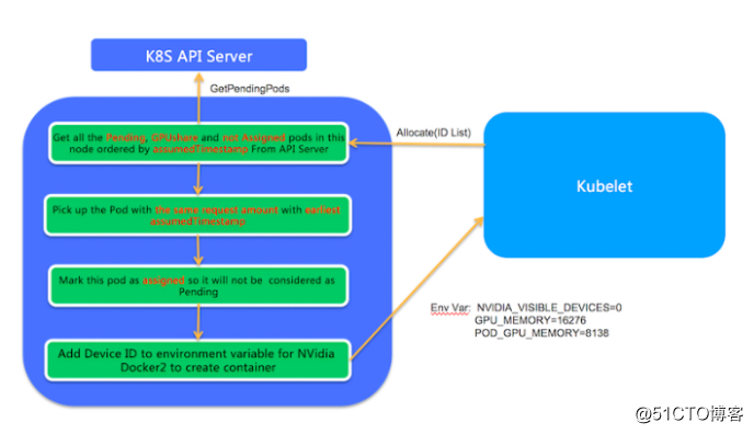 多台gpu共享显存 gpu 共享_Server_03