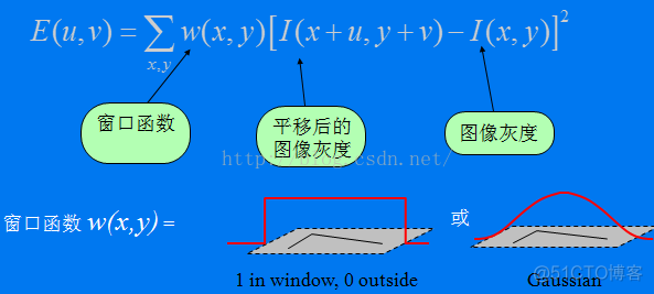 基于特征的迁移学习方法 基于特征的匹配_matlab_02