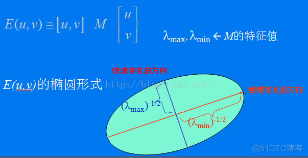 基于特征的迁移学习方法 基于特征的匹配_机器视觉_04