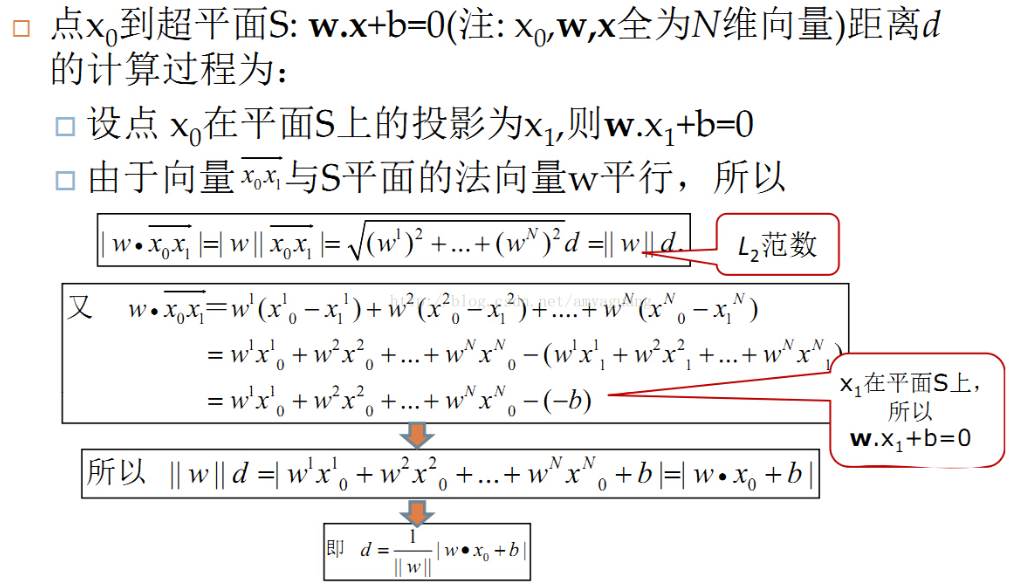 超平面 目标检测 划分超平面_百度_20