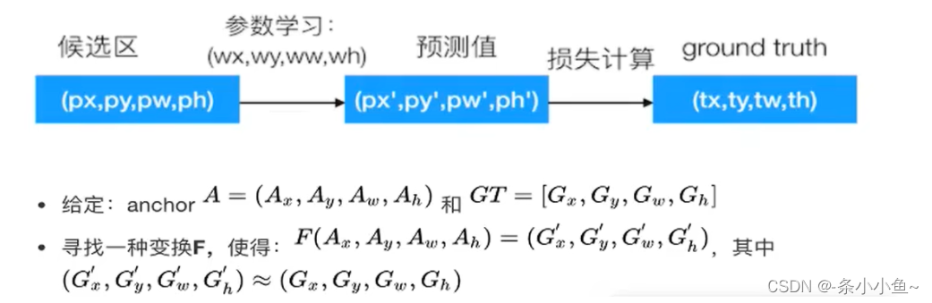 最新目标检测算法最新 目标检测如何入门_计算机视觉_07