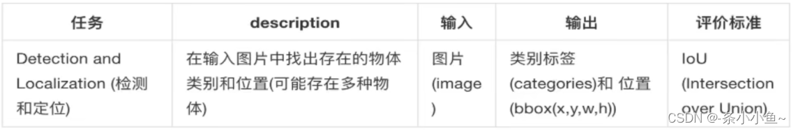 最新目标检测算法最新 目标检测如何入门_最新目标检测算法最新_08