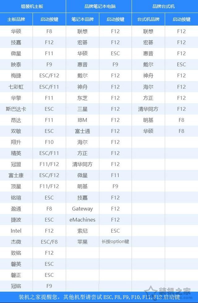 centos7 无盘启动 centos7设置u盘启动_安装包_11