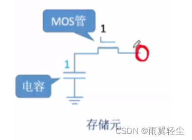 存储芯片应用在gpu吗 存储芯片中包括什么_存储芯片应用在gpu吗_11