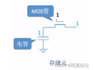 存储芯片应用在gpu吗 存储芯片中包括什么_存储芯片应用在gpu吗_12