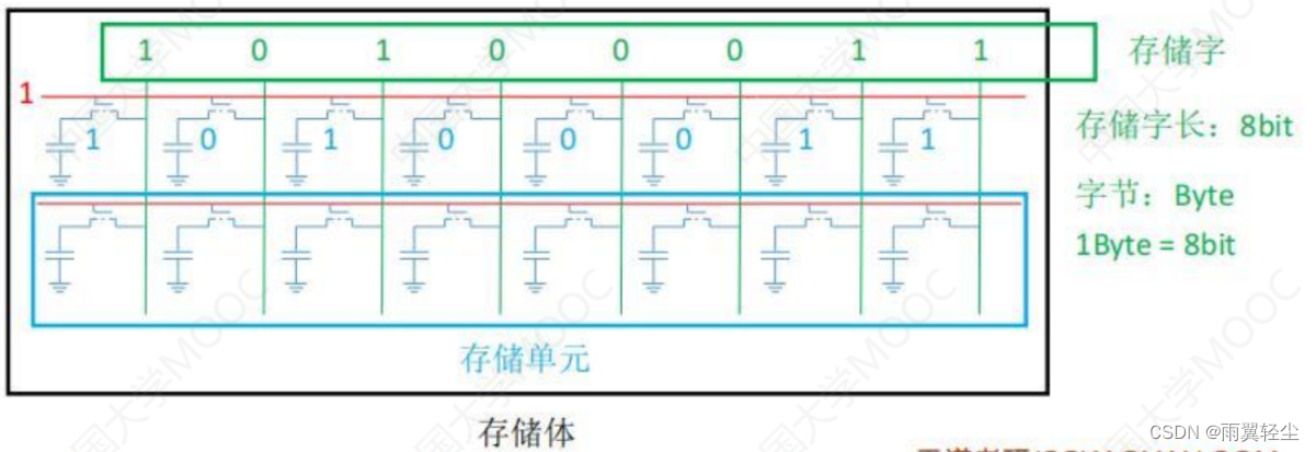 存储芯片应用在gpu吗 存储芯片中包括什么_引脚_17