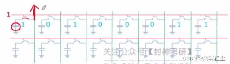 存储芯片应用在gpu吗 存储芯片中包括什么_译码器_19