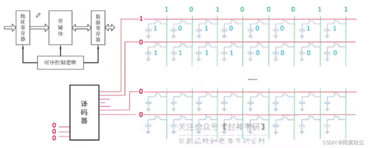 存储芯片应用在gpu吗 存储芯片中包括什么_存储芯片应用在gpu吗_22