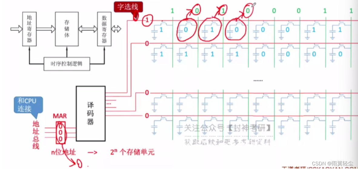 存储芯片应用在gpu吗 存储芯片中包括什么_存储芯片应用在gpu吗_23