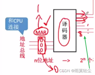 存储芯片应用在gpu吗 存储芯片中包括什么_存储芯片应用在gpu吗_24