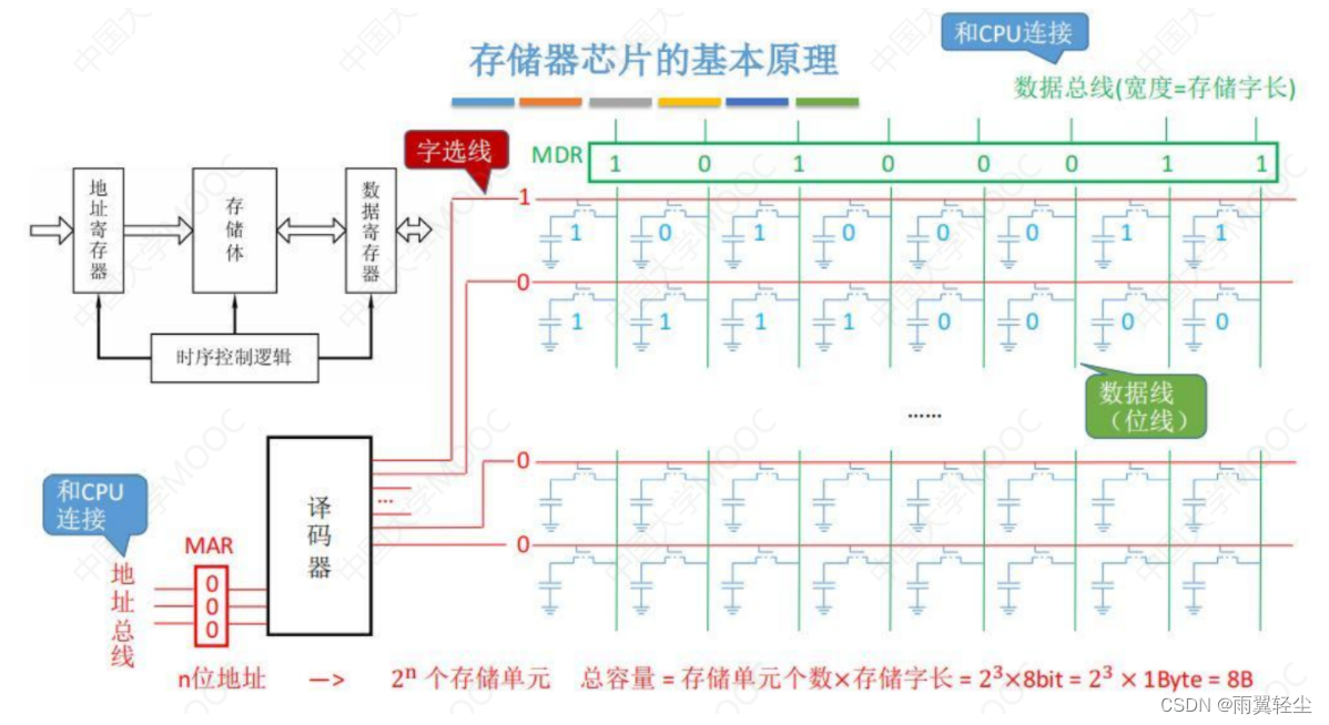 存储芯片应用在gpu吗 存储芯片中包括什么_存储芯片应用在gpu吗_25