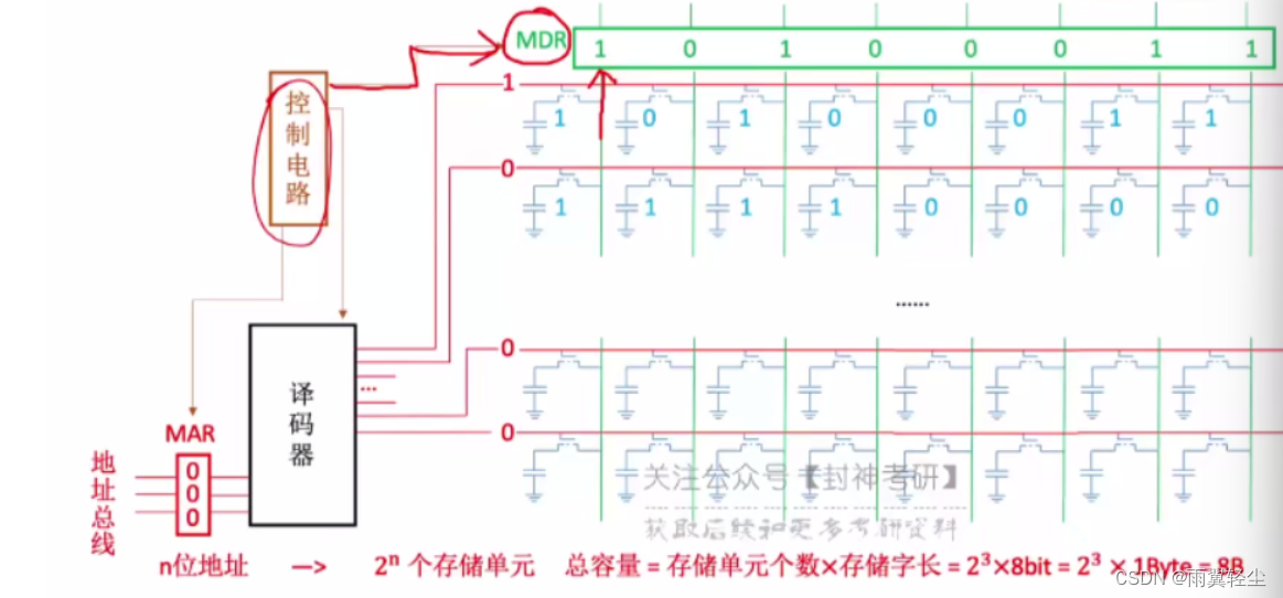 存储芯片应用在gpu吗 存储芯片中包括什么_引脚_27