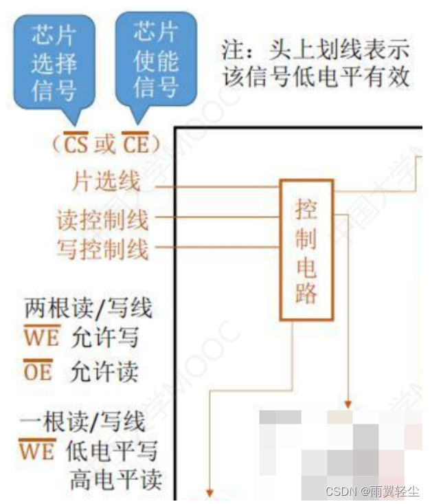 存储芯片应用在gpu吗 存储芯片中包括什么_存储芯片_28