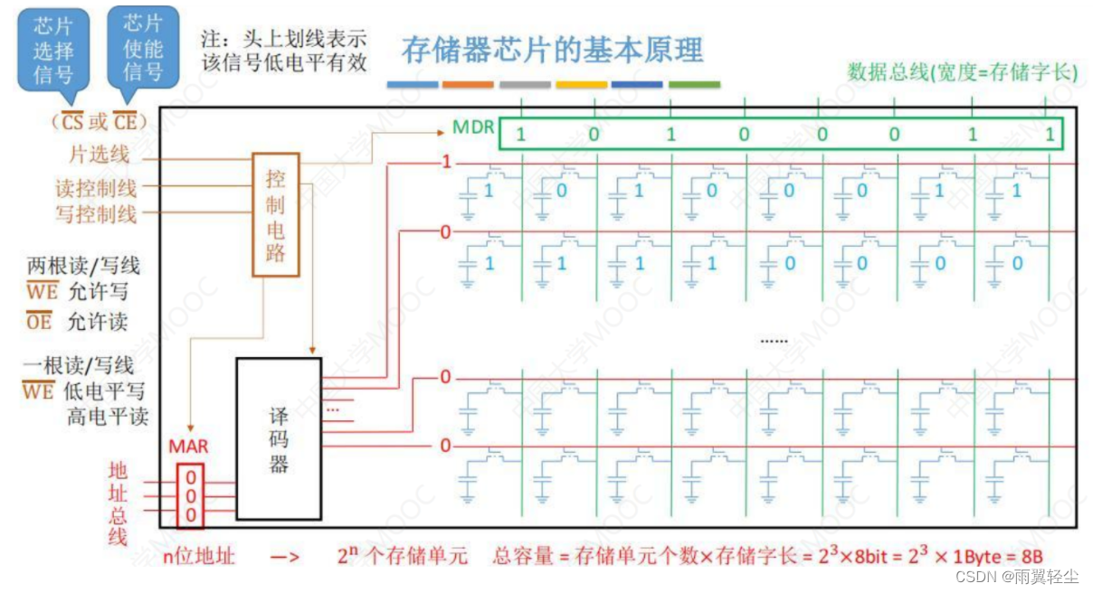 存储芯片应用在gpu吗 存储芯片中包括什么_存储芯片_29