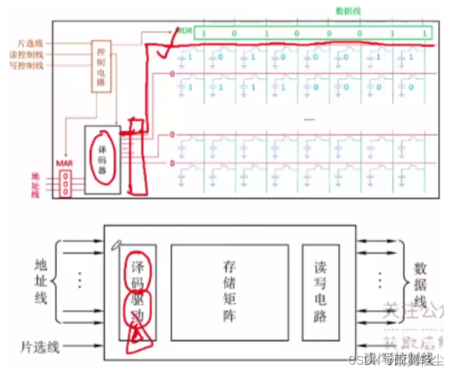 存储芯片应用在gpu吗 存储芯片中包括什么_存储芯片应用在gpu吗_31