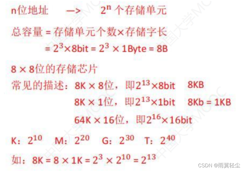 存储芯片应用在gpu吗 存储芯片中包括什么_译码器_36