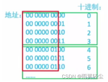 存储芯片应用在gpu吗 存储芯片中包括什么_存储芯片应用在gpu吗_43