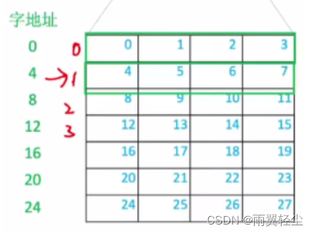 存储芯片应用在gpu吗 存储芯片中包括什么_存储芯片_45