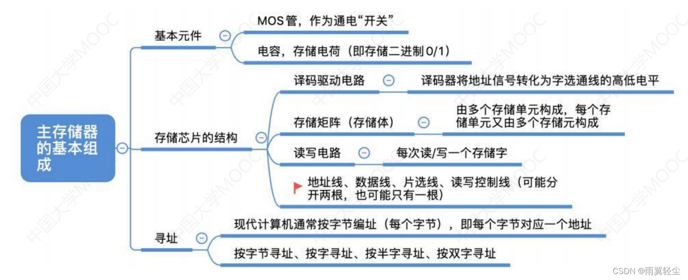 存储芯片应用在gpu吗 存储芯片中包括什么_存储芯片应用在gpu吗_46