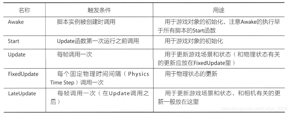 unity 角色行走脚本 unity运行脚本_性能