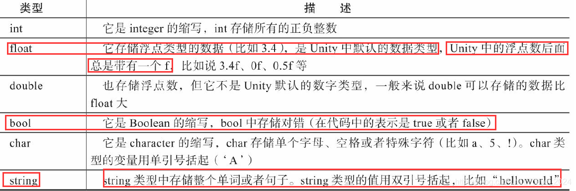 unity 角色行走脚本 unity运行脚本_性能_02