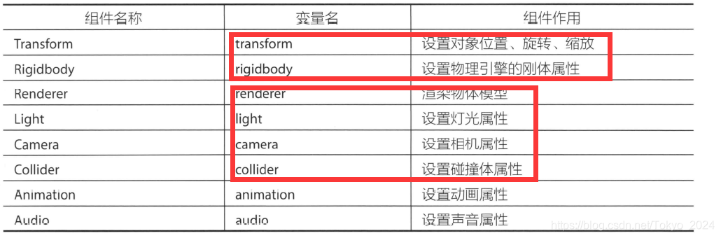 unity 角色行走脚本 unity运行脚本_Unity_17