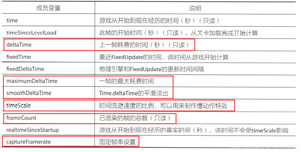 unity 角色行走脚本 unity运行脚本_协同程序_23