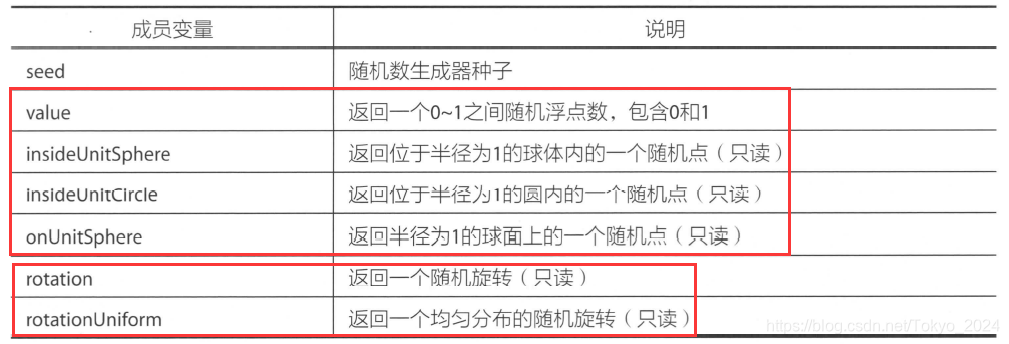 unity 角色行走脚本 unity运行脚本_协同程序_24