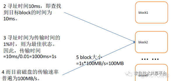 hdfs的存储结构 hdfs的存储方式_对于目标文件系统文件过大怎么办_03