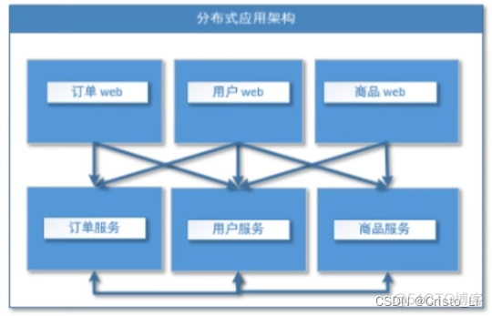 springboot项目 各层作用 springboot项目总结和经验_spring boot_04