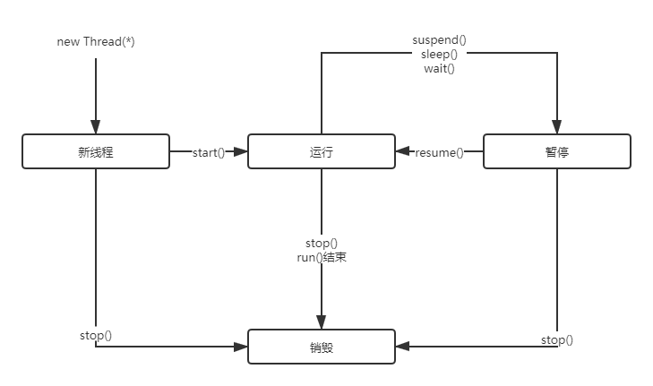 notifyItemRemoved 报错 notify when available_System