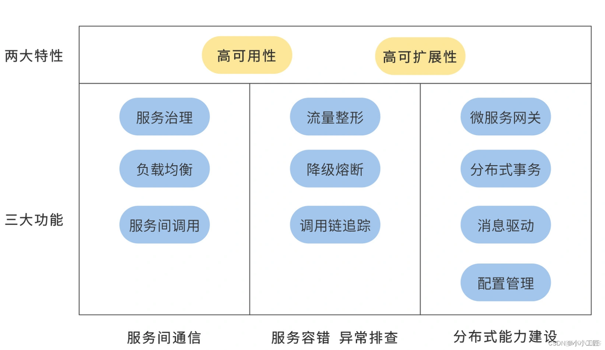 微服务项目怎么改成单体项目 微服务的项目_微服务