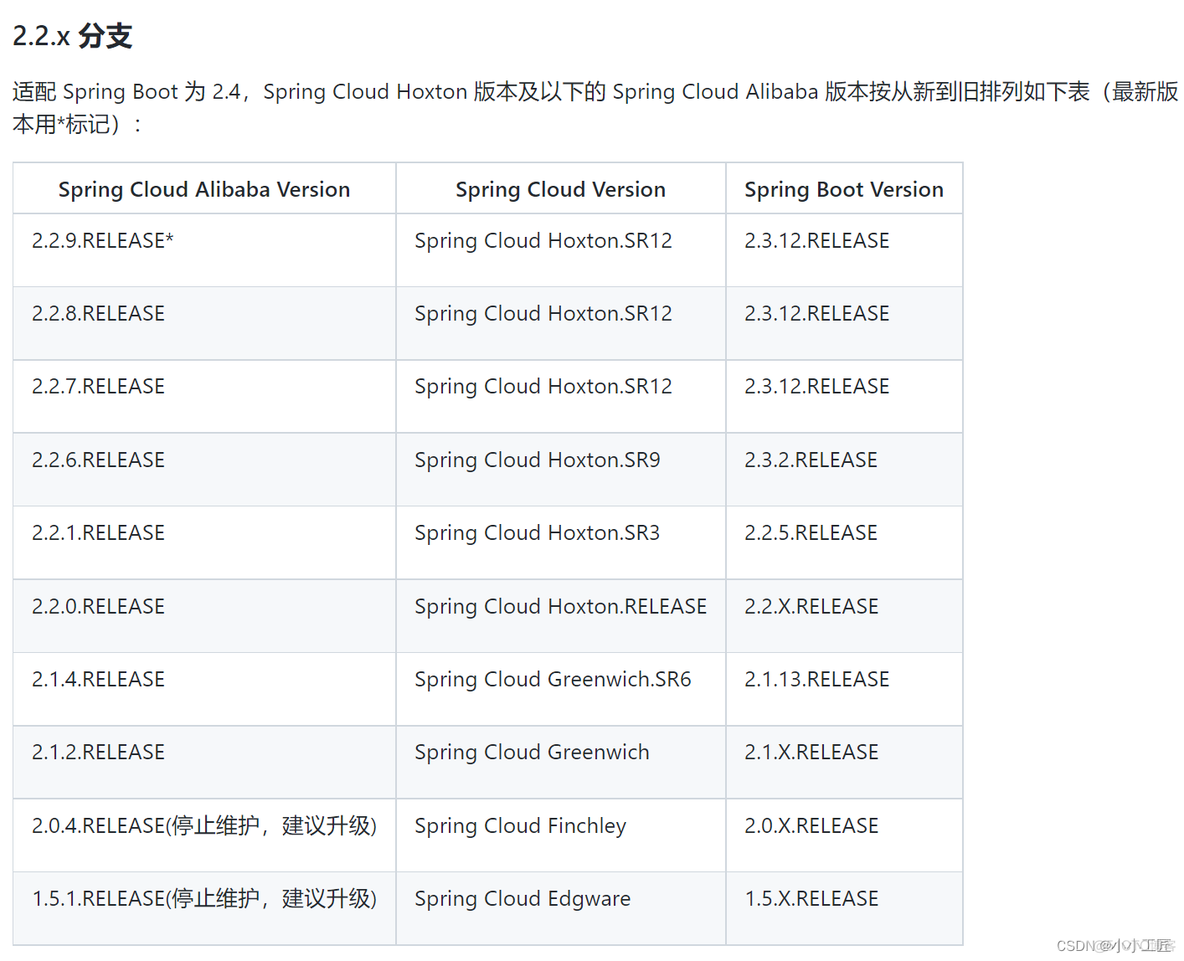 微服务项目怎么改成单体项目 微服务的项目_Cloud_09