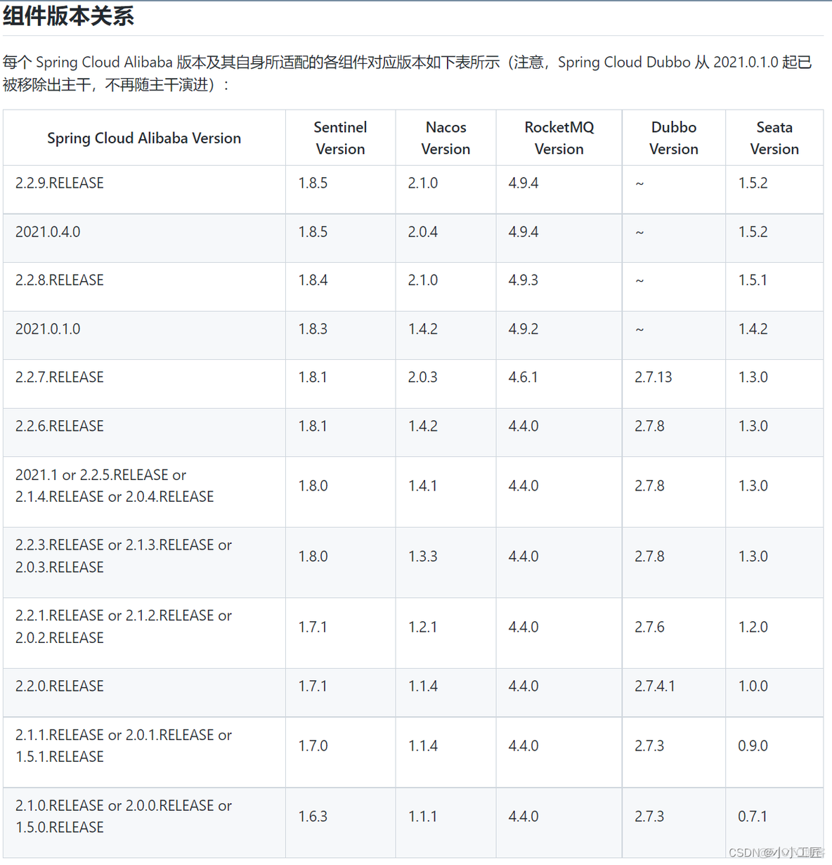 微服务项目怎么改成单体项目 微服务的项目_微服务_10