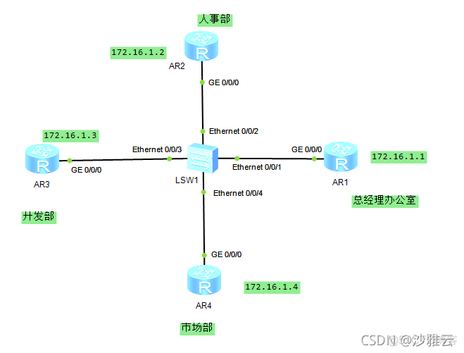 ospf的dr和bdr的作用是什么 ospf的dr和bdr实验_R3