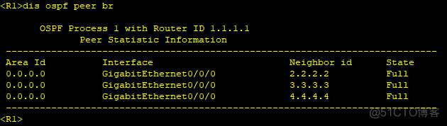 ospf的dr和bdr的作用是什么 ospf的dr和bdr实验_OSPF_02